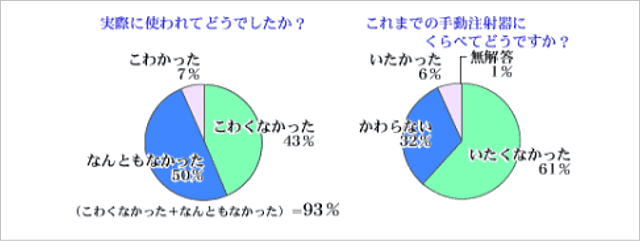 グラフ